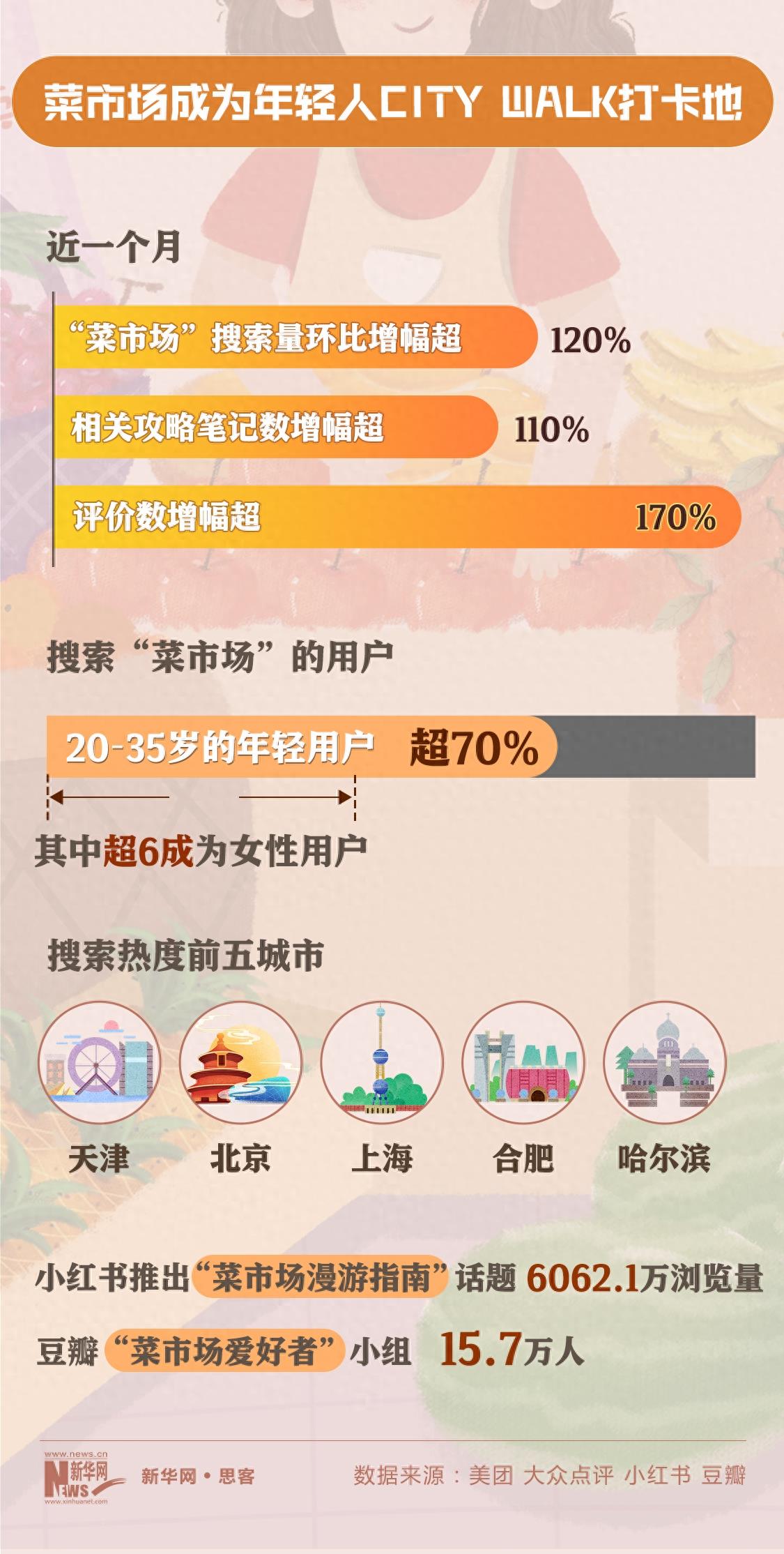 菜市场为何成了年轻人热衷的“反emo打卡地”？