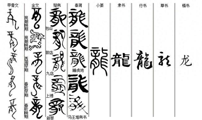 汉字历史——抽象篇（龙）