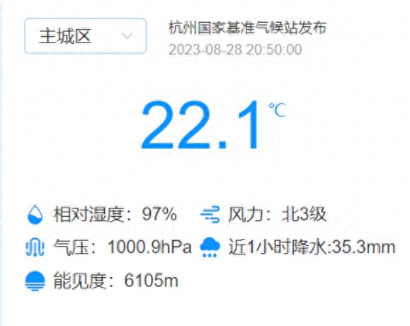 杭州倾盆大雨！气温瞬间暴降！当心，它还没完……