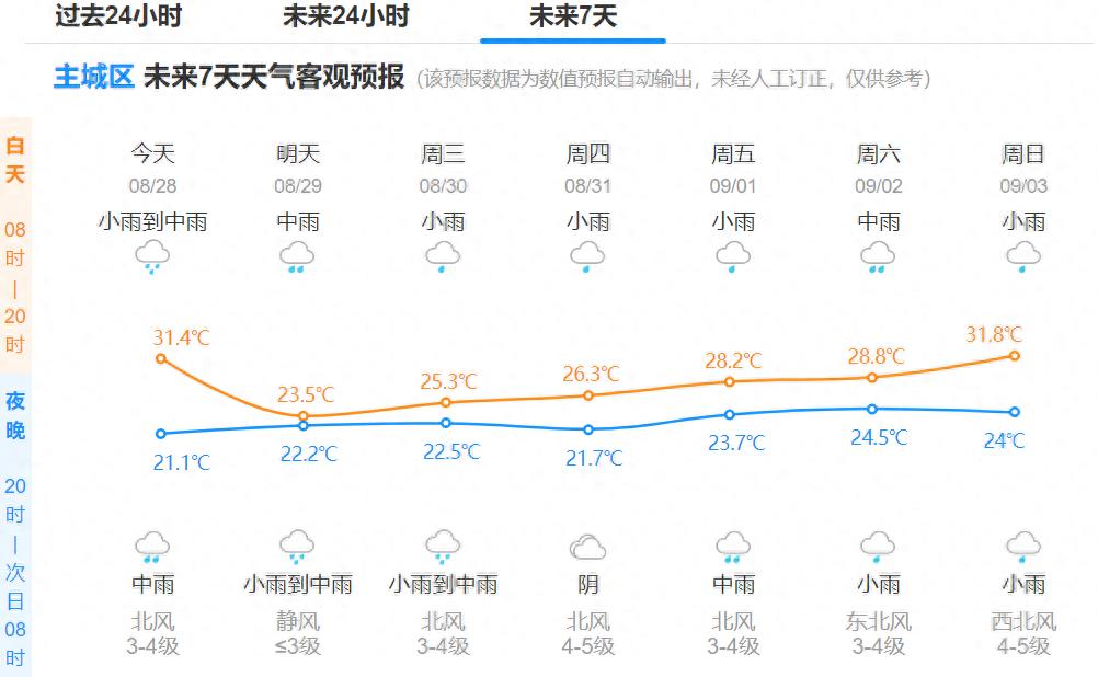 杭州倾盆大雨！气温瞬间暴降！当心，它还没完……