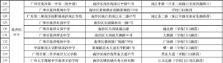 广州中考明日开考设170个考点 其中47个考点周边有临时交通管制