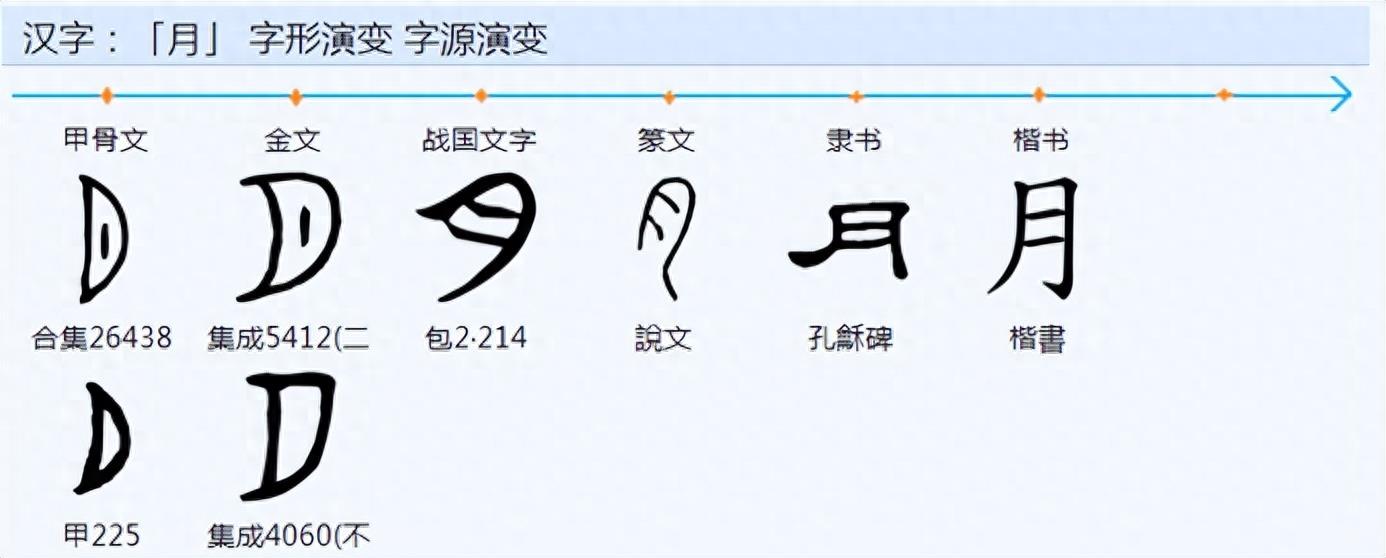 如何区分“闲”、“间”、“閒”？