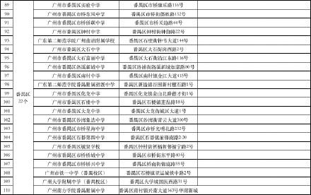 广州中考明日开考设170个考点 其中47个考点周边有临时交通管制