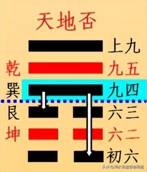 《易经》浅解十二《否》——阻滞闭塞 俭德避难