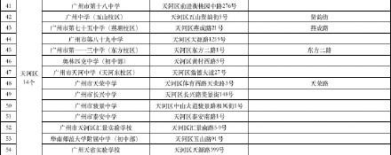 广州中考明日开考设170个考点 其中47个考点周边有临时交通管制