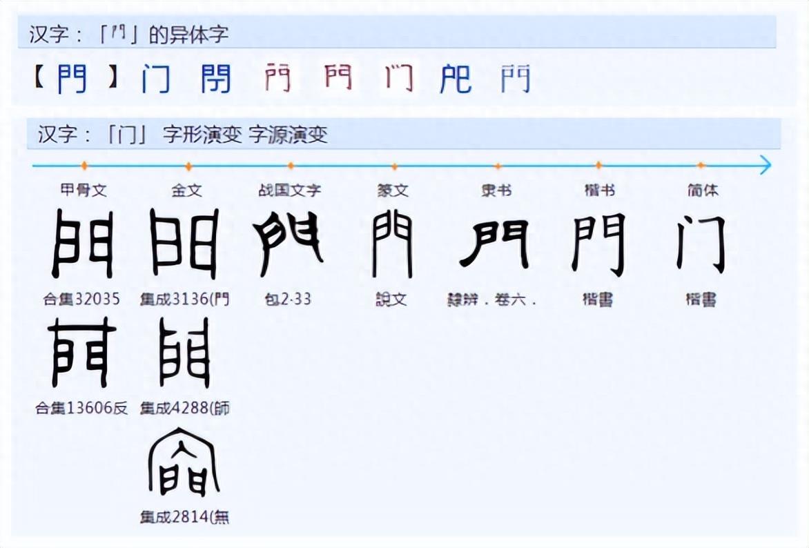 如何区分“闲”、“间”、“閒”？