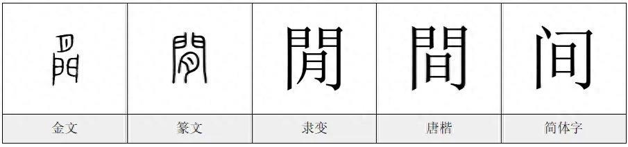 每日一字——間