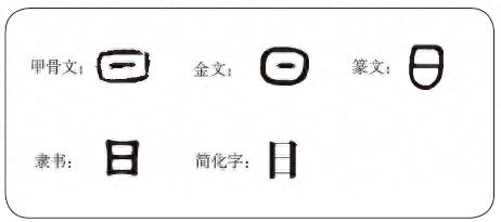 汉字中的文化，雅趣说“日”