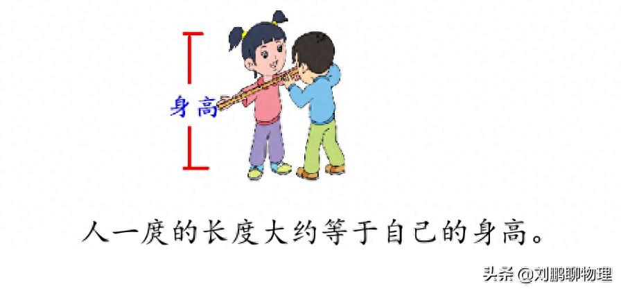 身体上的物理学——“尺”和“表”