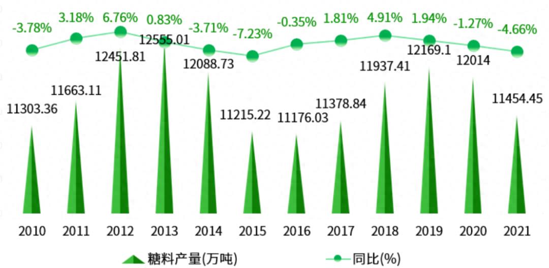 一文读懂中国农业产业概况