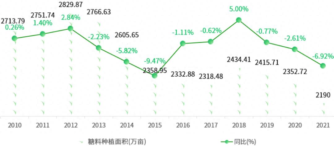 一文读懂中国农业产业概况