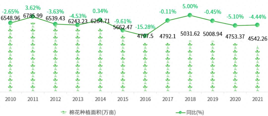 一文读懂中国农业产业概况