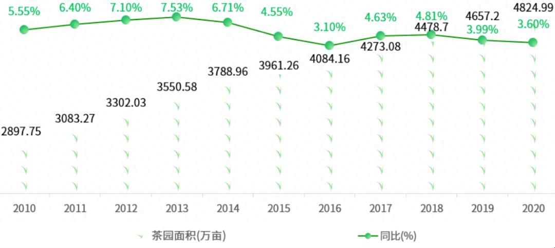 一文读懂中国农业产业概况