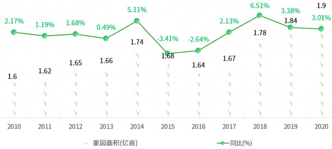 一文读懂中国农业产业概况