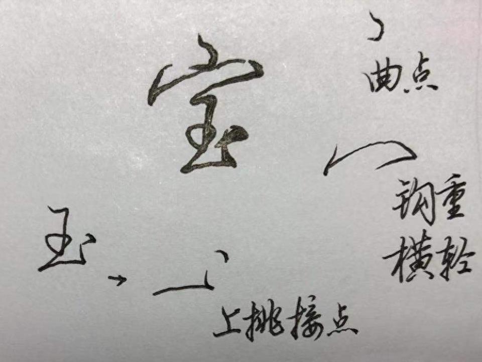 硬笔行书，“寸”、“阴”、“尺”、“是”，值得学习