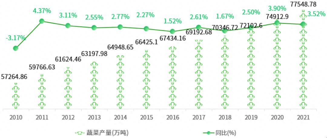 一文读懂中国农业产业概况