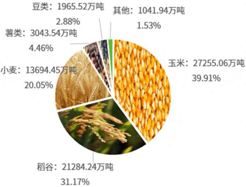 一文读懂中国农业产业概况