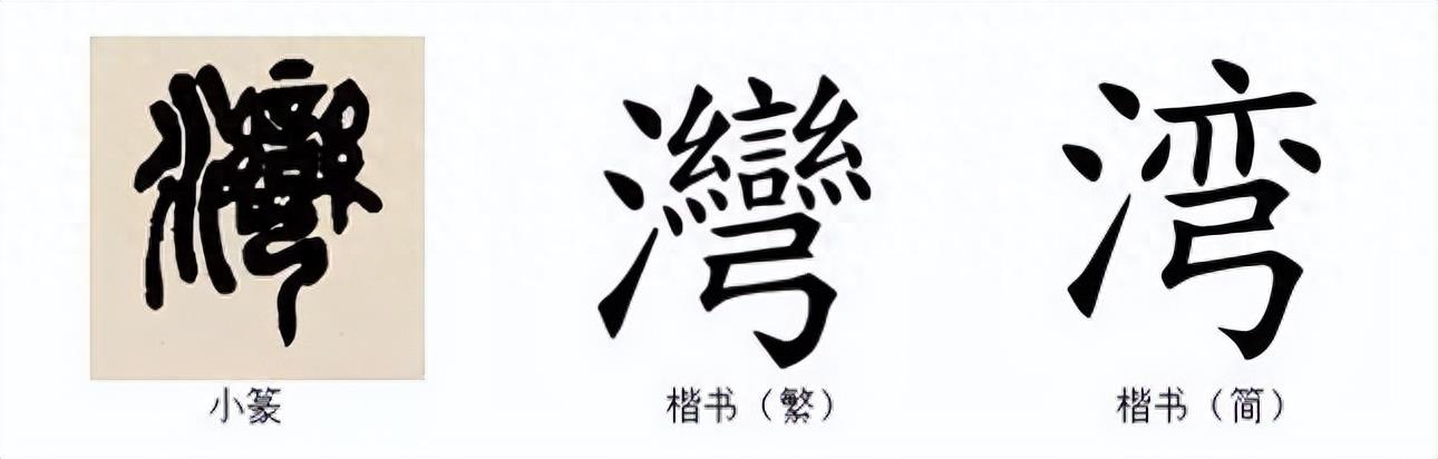 说文解字：湾