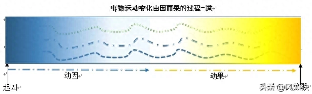 道学中“道、德、仁、义、礼”各指什么？