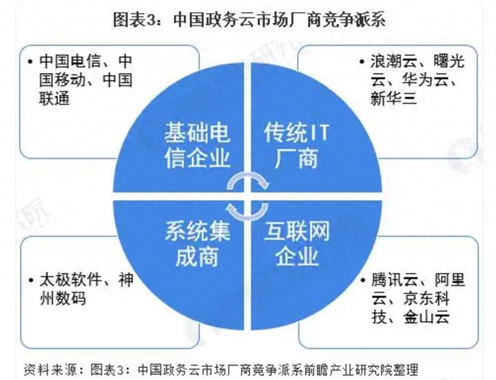 “互联网云止步于此”？腾讯云不这么想