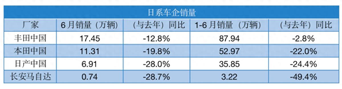 可靠、省油、保值的日系车，为啥渐渐不受国人追捧了？