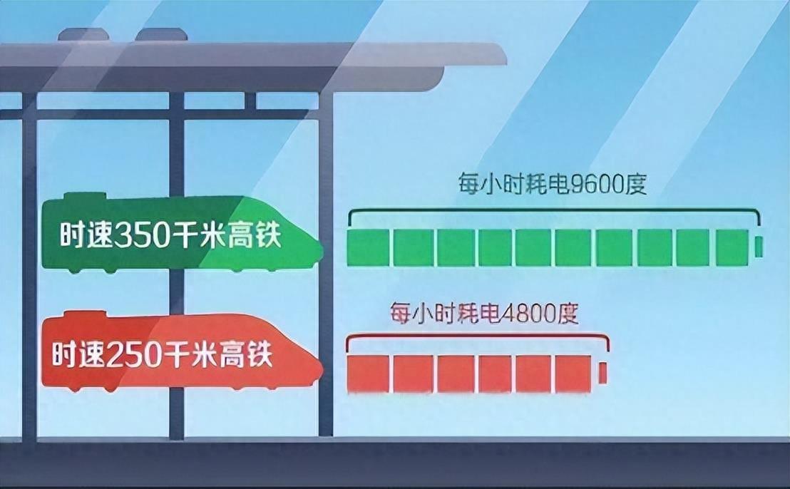 中国一公里1万度电，日本只要43度？高铁亏损6万亿只因耗电太多？