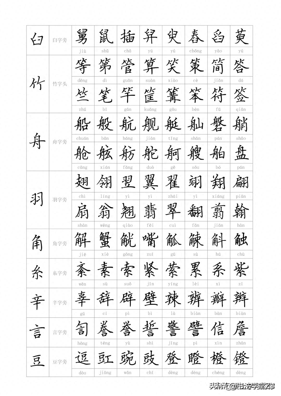 最新最全—汉字偏旁部首大全（附例字），建议给孩子收藏