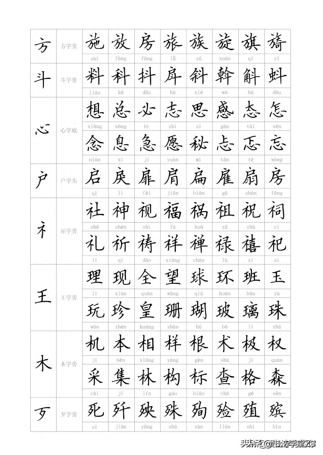 最新最全—汉字偏旁部首大全（附例字），建议给孩子收藏