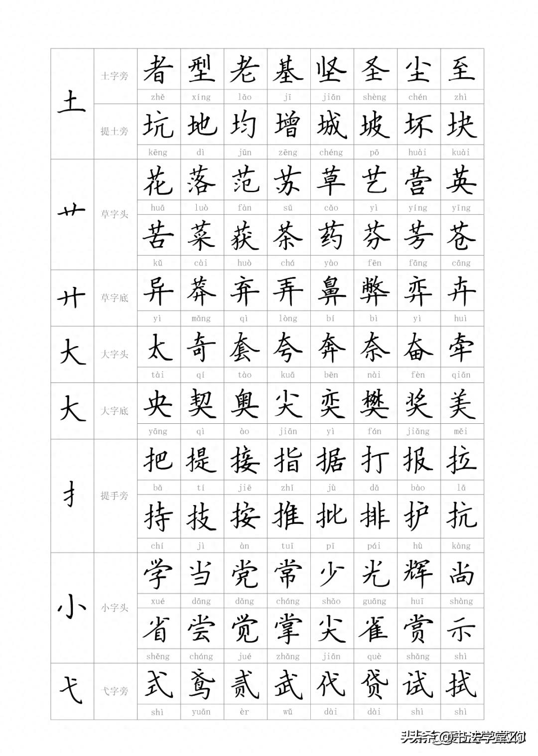 最新最全—汉字偏旁部首大全（附例字），建议给孩子收藏