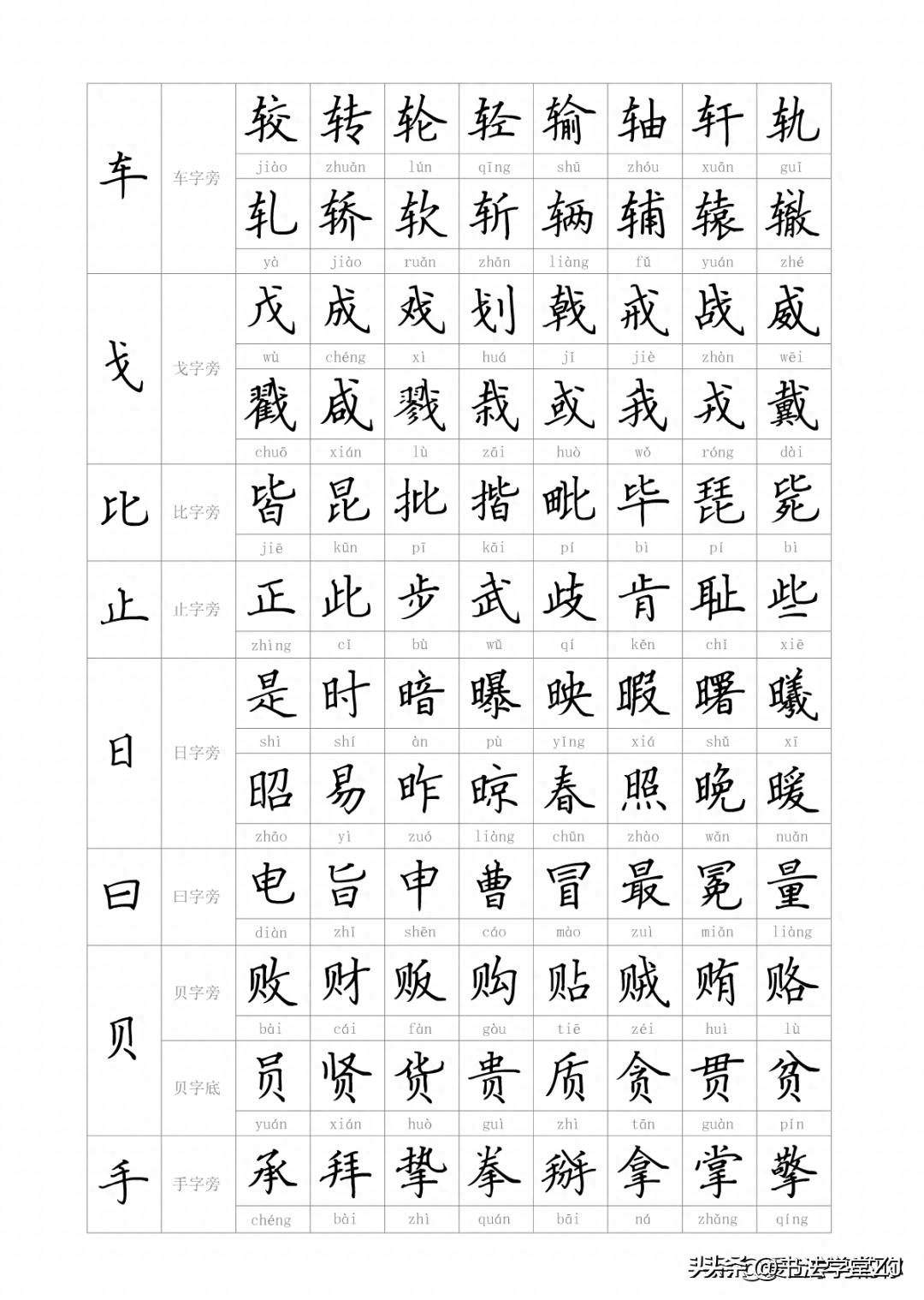 最新最全—汉字偏旁部首大全（附例字），建议给孩子收藏