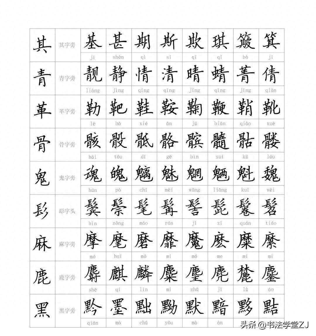 最新最全—汉字偏旁部首大全（附例字），建议给孩子收藏