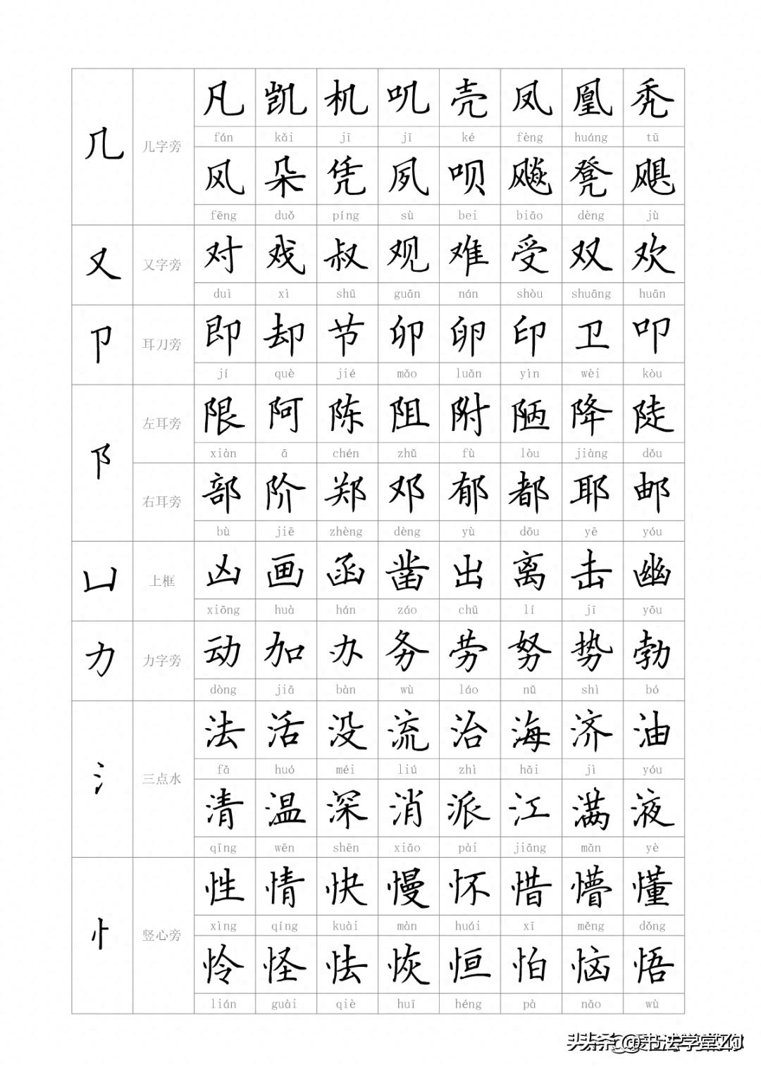 最新最全—汉字偏旁部首大全（附例字），建议给孩子收藏