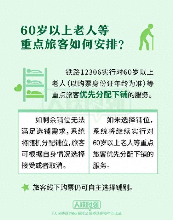 今起，坐火车能选铺了！附操作指南→