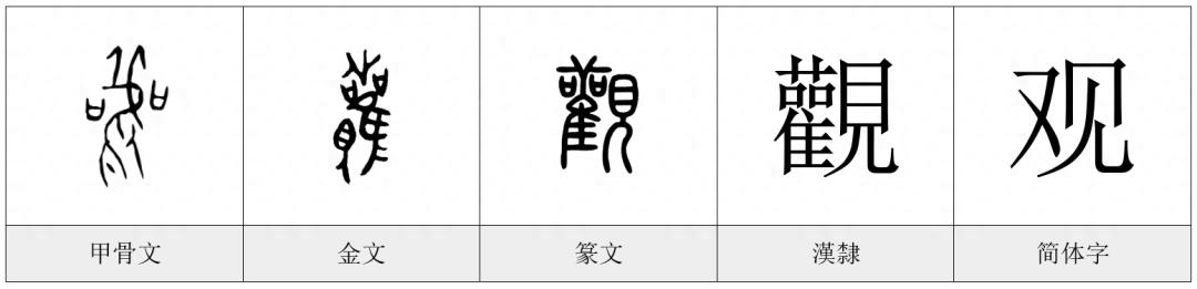 觀——《每日一字·見部》