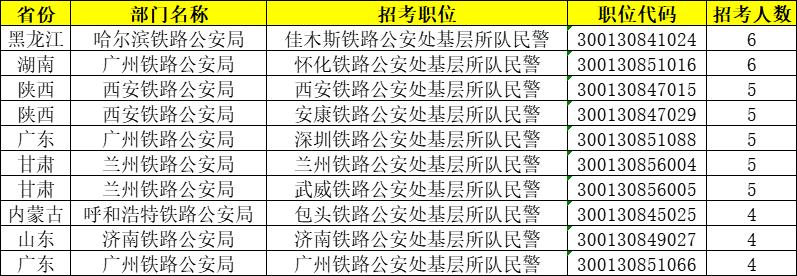 2024年国考报名第8日：最激烈岗位竞争比已突破2000：1